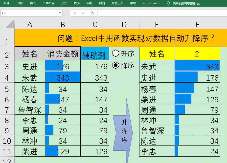 excel中通过函数实现对表格数据自动升降序排序,简单到没朋友!