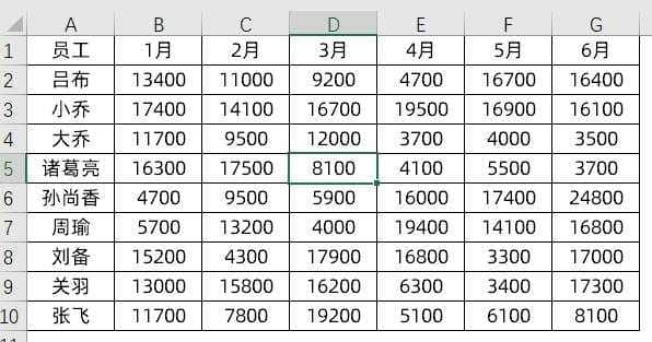 僅看上面的數據表格,比較模糊,我們輔助製作了一個動態的圖表,製作了