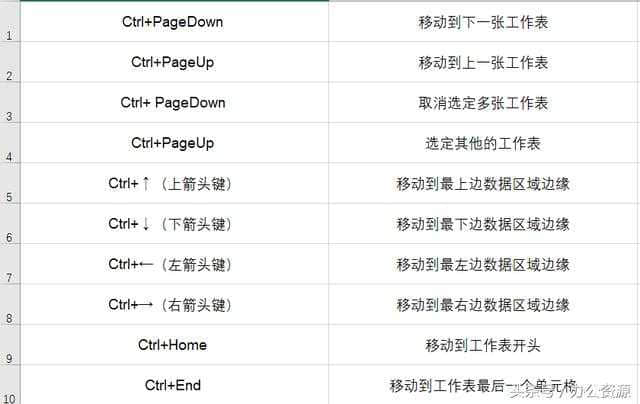 excel常用快捷鍵,全部都在這裡!-excel快捷鍵