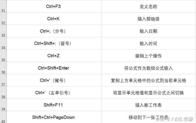 excel常用快捷鍵,全部都在這裡!-excel快捷鍵