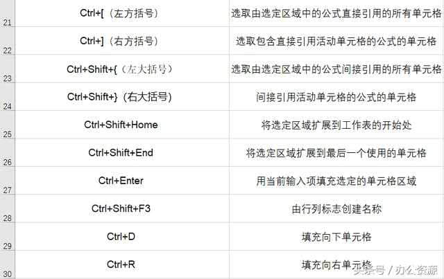 excel常用快捷鍵,全部都在這裡!-excel快捷鍵