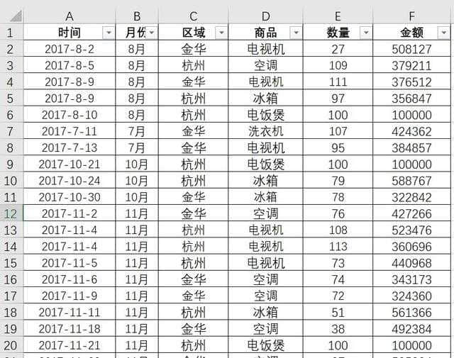 数据透视表怎么做汇总图片