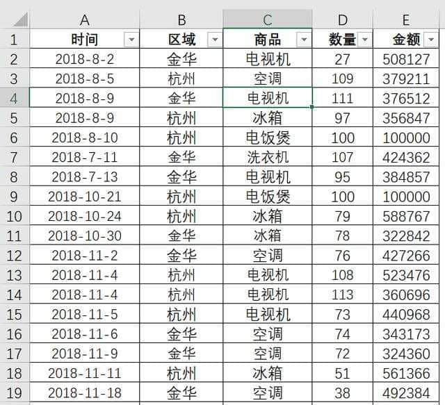 excel数据透视表自动分组