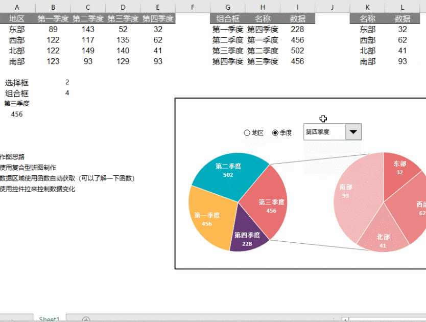 6 分析图表