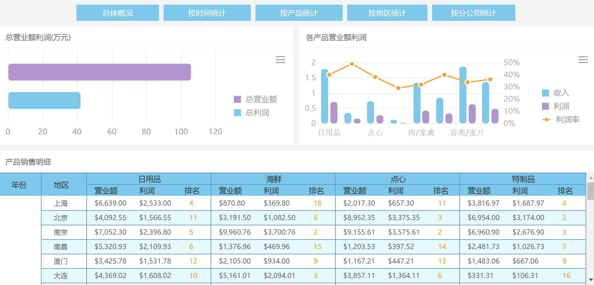 數據分析,除了excel數據透視表,還有什麼工具?-excel數據分析