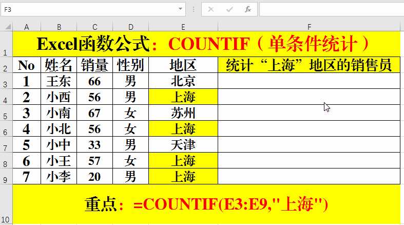 365辦公網 excel表格製作 > excel函數公式:計數函數countif的超經典