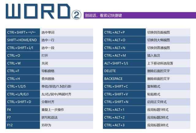 word excel ppt常用快捷鍵大全,效率提升十倍,拿走不謝-excel快捷鍵