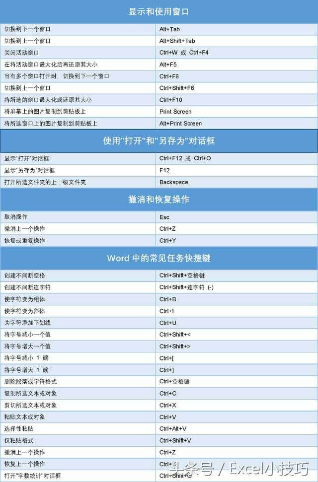 非常完整的word快捷鍵大全,掌握其中的20%,可以提高工作效率-excel