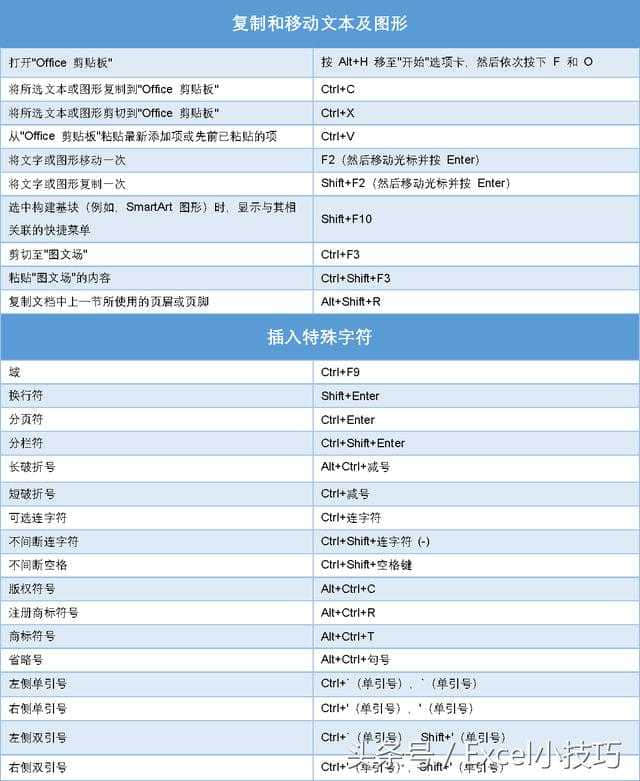 非常完整的word快捷鍵大全,掌握其中的20%,可以提高工作效率-excel