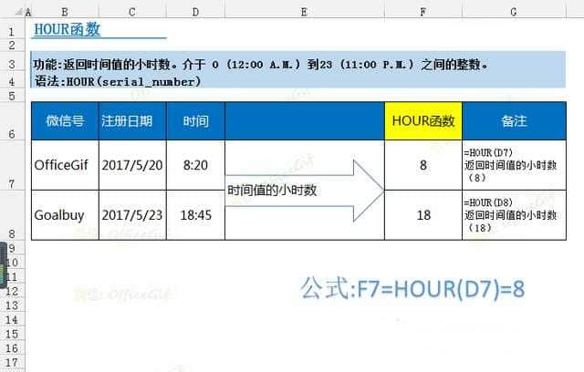 excel-15个日期与时间函数的用法解析-office15