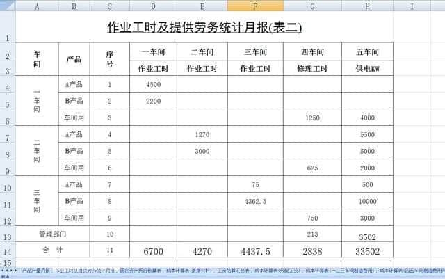 excel表格模板包含:產品產量月報,作業工時及提供勞務統計月報,固定