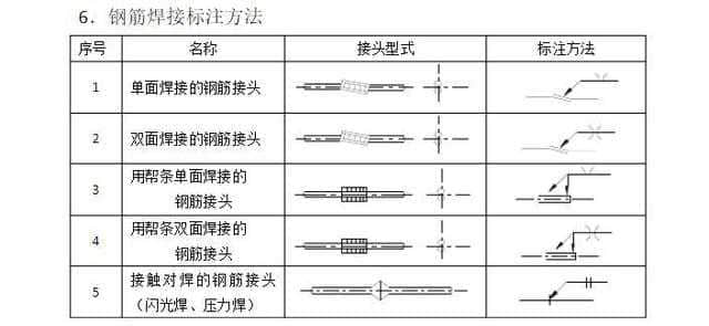 零基礎也能秒操作!附鋼筋符號字體-word鋼筋符號