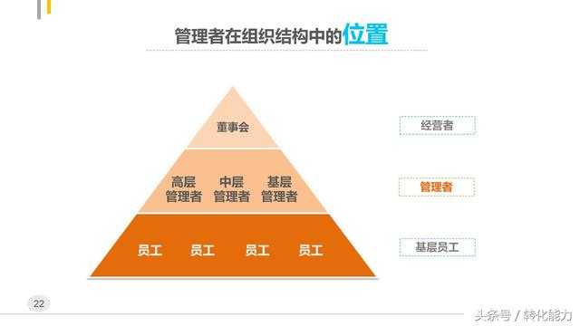 中层管理管什么?职场精英培训课程ppt-ppt培训