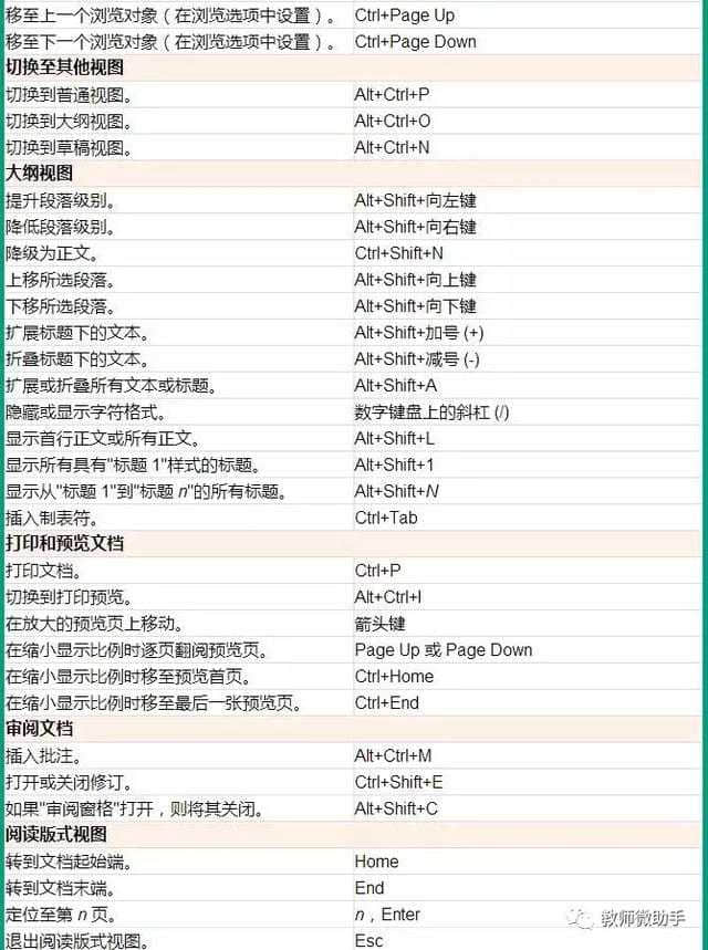 word常用快捷键大全适用于20132010200720032003word