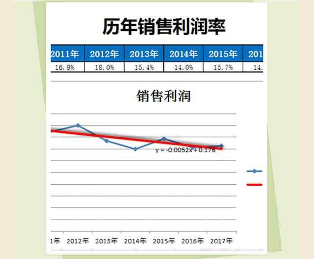 9套可编辑，Excel考勤表，工资表，财务报表，赶紧来免费领取啦！-excel工资表插图6