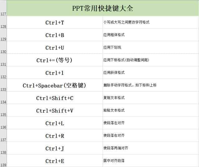 干货180个常用wordexcelppt快捷键大全建议收藏一份excel快捷键