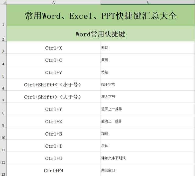 干货180个常用wordexcelppt快捷键大全建议收藏一份excel快捷键