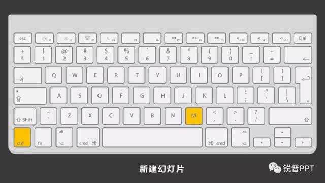 使用 ctrl m 來新建一頁幻燈片,這種操作已經徹底告別快捷了