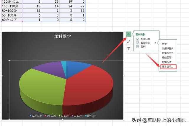 一張表學習excel(五):統計分析可以用圖表美化,讓數據一目瞭然-excel