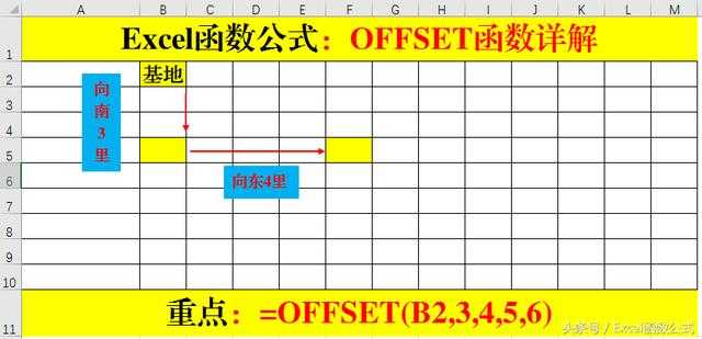 新命令又來了:a小隊向南5裡(向下5列,到f10),b小隊向東6裡(向右6列,到