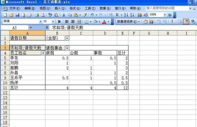 用excel製作11種表格之4.員工培訓成績的統計及排名 5.數據透視表 6.