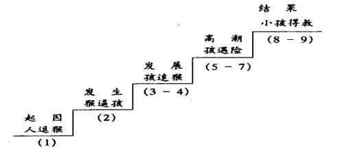 我實名舉報這些美到令人窒息的課堂板書!-將相和ppt