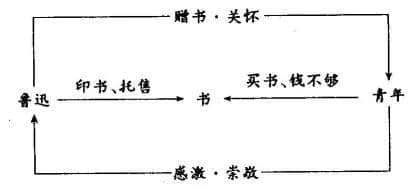 我實名舉報這些美到令人窒息的課堂板書!-將相和ppt