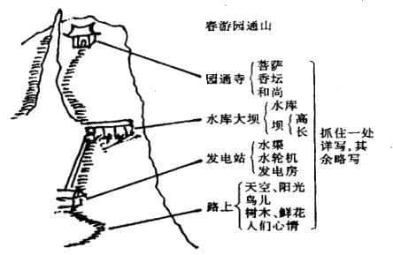 我實名舉報這些美到令人窒息的課堂板書!-將相和ppt