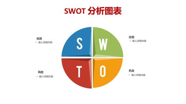 28页swot分析图表转发和私信即可下载swot分析ppt