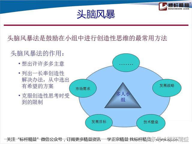 頭腦風暴法與swot分析法-swot分析ppt