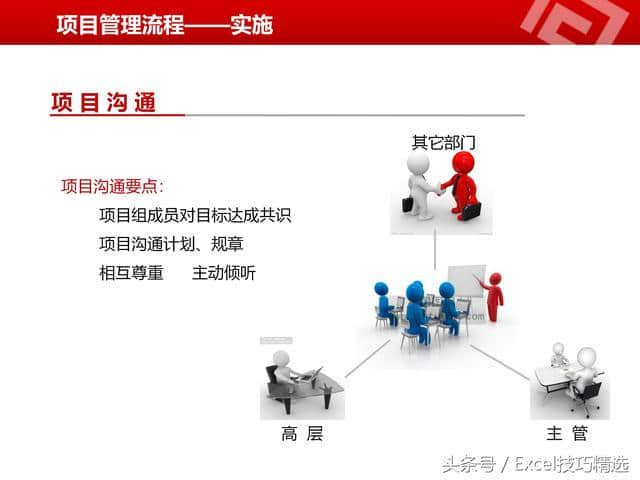 公司項目經理內訓課:42頁ppt課件,如何協調時間 目標 質量 成本-目標