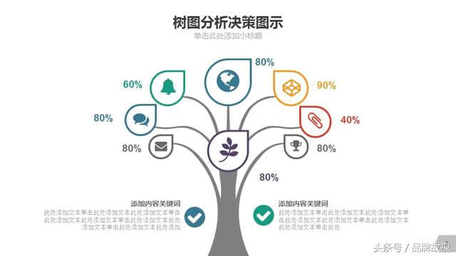 什麼是樹圖分析?樹圖分析ppt模板,在哪些領域裡有用?-市場分析ppt